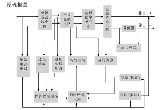 高頻開關(guān)電源的工作原理